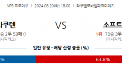 8월 20일 18:00 NPB 라쿠텐 소프트뱅크 한일야구분석 스포츠분석