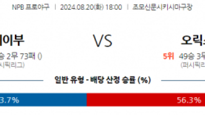 8월 20일 18:00 NPB 세이부 오릭스 한일야구분석 스포츠분석