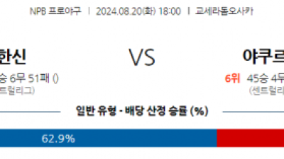 8월 20일 18;00 NPB 한신 야쿠르트 한일야구분석 스포츠분석