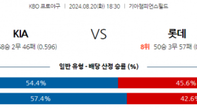 8월 20일 18:30 KBO KIA 롯데 한일야구분석 스포츠분석