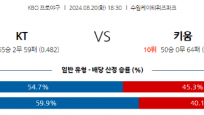 8월 20일 18:30 KBO KT 키움 한일야구분석 스포츠분석