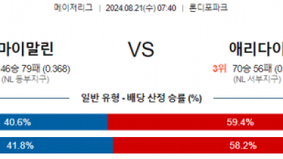 8월21일 07:40 마이애미 애리조나 MLB프로야구분석 해외스포츠