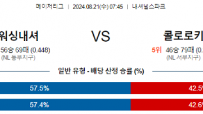 8월21일 07:45 워싱턴 콜로라도 MLB프로야구분석 해외스포츠