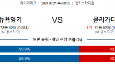 8월21일 08:05 뉴욕양키스 클리블랜드 MLB프로야구분석 해외스포츠