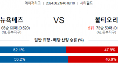 8월21일 08:10 뉴욕메츠 볼티모어 MLB프로야구분석 해외스포츠