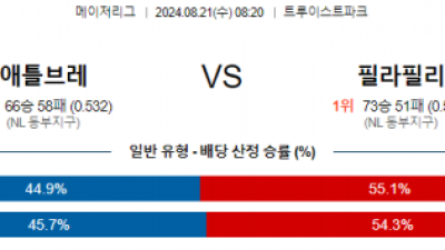 8월21일 08:20 애틀랜타 필라델피아 MLB프로야구분석 해외스포츠