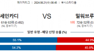 8월21일 08:45 세인트루이스 밀워키 MLB프로야구분석 해외스포츠