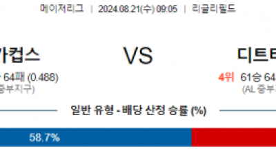 8월21일 09:05 시카고컵스 디트로이트 MLB프로야구분석 해외스포츠