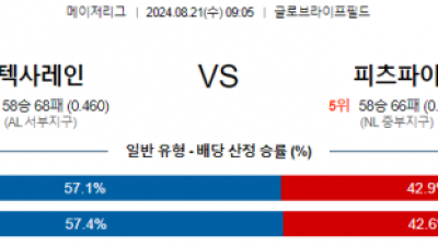 8월21일 09:05 텍사스 피츠버그 MLB프로야구분석 해외스포츠