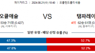 8월21일 10:40 어슬레틱스 템파베이 MLB프로야구분석 해외스포츠