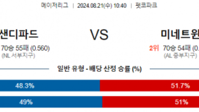 8월21일 10:40 샌디에고 미네소타 MLB프로야구분석 해외스포츠