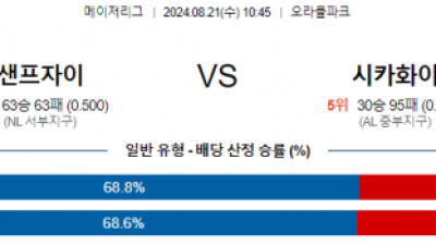 8월21일 10:45 샌프란시스코 시카고화이트 MLB프로야구분석 해외스포츠