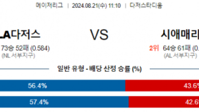 8월21일 11:10  LA다저스 시애틀 MLB프로야구분석 해외스포츠