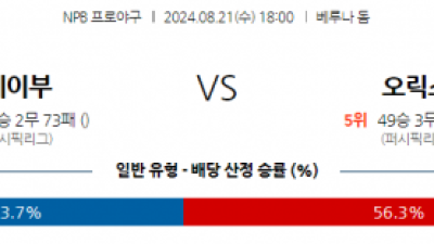 8월 21일 18:00 NPB 세이부 오릭스 한일야구분석 스포츠분석