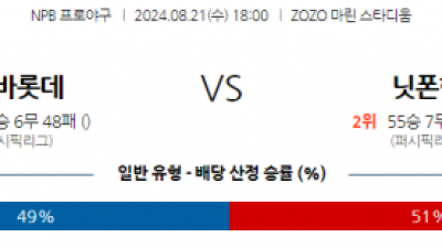 8월 21일 18:00 NPB 지바롯데 니혼햄 한일야구분석  스포츠분석