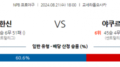 8월 21일 18:00 NPB 한신 야쿠르트 한일야구분석 스포츠분석