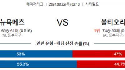 8월22일 02:10 MLB 뉴욕메츠 볼티모어 해외야구분석 스포츠분석