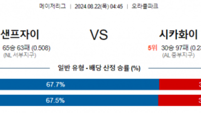 8월22일 04:45 MLB 샌프란시스코 시카고화이트삭스 해외야구분석 스포츠분석