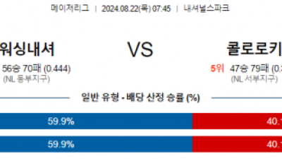 8월22일 07:45 MLB 워싱턴 콜로라도 해외야구분석 스포츠분석