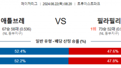 8월22일 08:20 MLB 애틀랜타 필라델피아 해외야구분석 스포츠분석