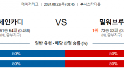 8월22일 08:45 MLB 세인트루이스 밀워키 해외야구분석 스포츠분석