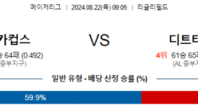 8월22일 09:05 MLB 시카고컵스 디트로이트 해외야구분석 스포츠분석