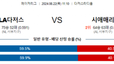 8월22일 11:10 MLB LA다저스 시애틀 해외야구분석 스포츠분석