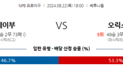 8월 22일 18:00 NPB 세이부 오릭스 한일야구분석 스포츠분석