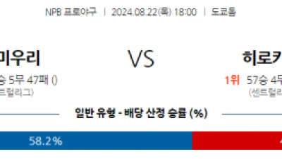 8월 22일 18:00NPB 요미우리 히로시마 한일야구분석 스포츠분석