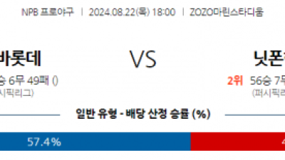 8월 22일 18:00 NPB 지바롯데 니혼햄 한일야구분석 스포츠분석