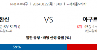 8월 22일 18:00 NPB 한신 야쿠르트 한일야구분석 스포츠분석