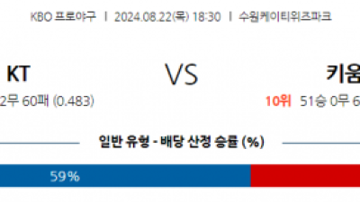 8월 22일 18:30  KBO KT 키움 한일야구분석 스포츠분석