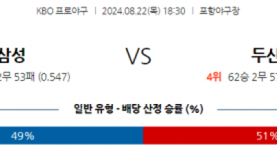 8월 22일 18:30 KBO 삼성 두산 한일야구분석  스포츠분석