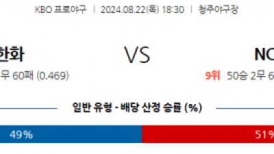 8월 22일 18:30 KBO 한화 NC 한일야구분석 스포츠분석