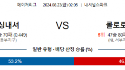 8월23일 02:05 MLB 워싱턴 콜로라도 해외야구분석 스포츠분석