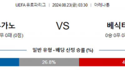 8월22일 UEFA 유로파리그 루가노 베식타스 해외축구분석 스포츠분석