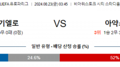 8월22일 UEFA 유로파리그 야기엘로니아 아약스 해외축구분석 스포츠분석