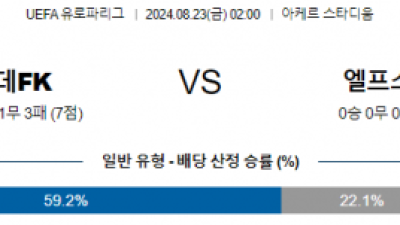 8월23일 UEFA 유로파리그 몰데 엘프스보리 해외축구분석 스포츠분석