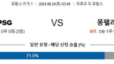 8월24일 리게1 PSG 몽펠리에 해외축구분석 스포츠분석