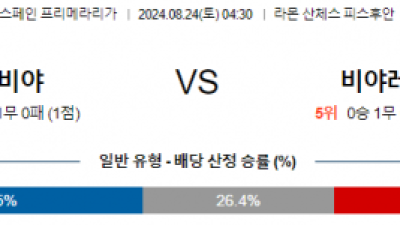 8월24일 프리메라리가 세비야 비야레알 해외축구분석 스포츠분석