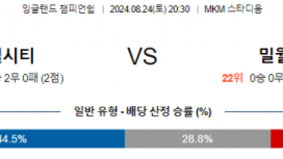 8월24일 잉글랜드챔피언쉽 헐시티 밀월 해외축구분석 스포츠분석