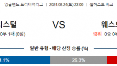 8월24일 프리미어리그 팰리스 웨스트햄 해외축구분석 스포츠분석