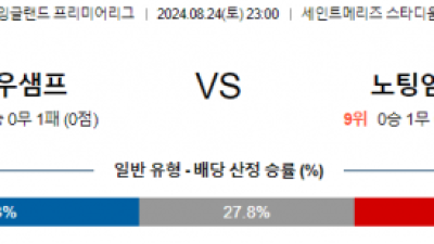 8월24일 프리미어리그 사우스햄튼 노팅엄 해외축구분석 스포츠분석