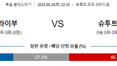 8월24일 분데스리가 프라이부르크 슈투트가르트 해외축구분석 스포츠분석