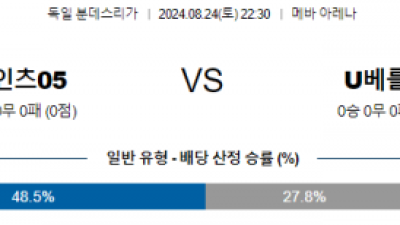 8월24일 분데스리가 마인츠 우니온베를린 해외축구분석 스포츠분석