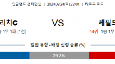 8월24일 잉글랜드챔피언쉽 노리치 셰필드 해외축구분석 스포츠분석