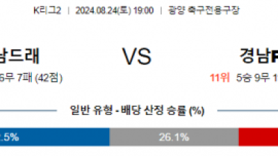 8월24일 K리그 전남 경남 아시아축구분석 스포츠분석