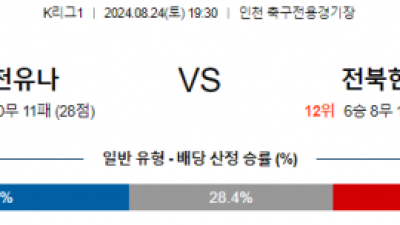 8월24일 K리그 인천 전북 아시아축구분석 스포츠분석