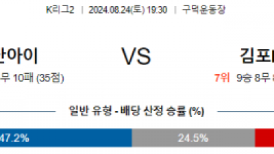 8월24일 K리그2 부산 김포 아시아축구분석  스포츠분석