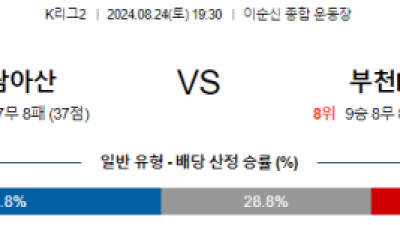 8월24일 K리그2 아산 부천 아시아축구분석 스포츠분석